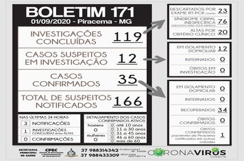 Foto - BOLETINS INFORMATIVOS COVID-19